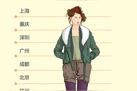 上游大数据 | 跑步入春，丝袜购买力重庆妹子全国第二图片