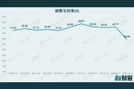 财说｜商誉减值，毛利率骤降，兆易创新还有多少雷？图片