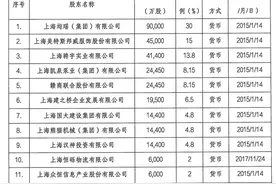 美邦服饰拟出售华瑞银行10.1%股份，剩余股份仍有意出售图片