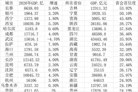 打造强省会，这些二线省城如何提升“存在感”？图片