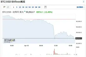 暴击！购买比特币就是犯罪？！这个国家突然出手，全球最牛资产要凉？周末惨遭血洗，这次能否挺住？图片