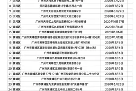 重拳出击！广州去年取缔182家“黑诊所”图片