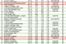 湖北5家医院入围全国100强图片
