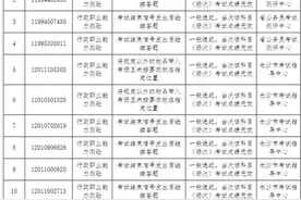 快评丨83人作弊被通报，公务员考试尤其不容“投机取巧”图片
