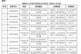 湖南省2021年度公务员考试违纪（含雷同答卷）情况公告图片