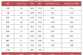 上海12平“刀片房”挂牌当天即溢价成交 业内专家：房价预期或仍处上行通道图片