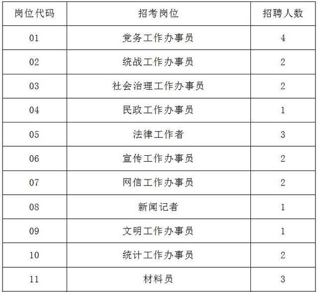 沙田网站建设（沙田公开招聘44名聘用人员7名专业技术人员）