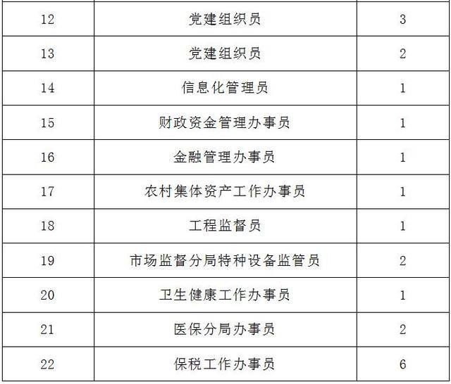沙田公开招聘44名聘用人员、7名专业技术人员