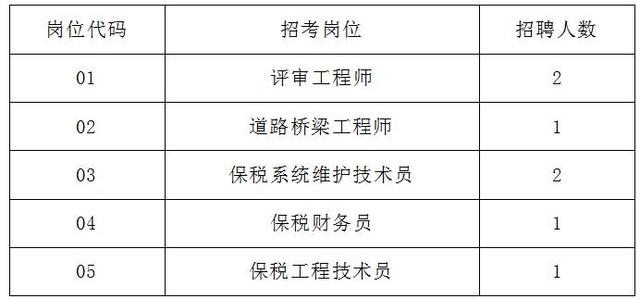 沙田公开招聘44名聘用人员、7名专业技术人员