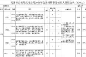 扩散｜2021天津首个辅警公告发布！大专可报，不限专业图片