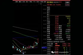 千亿龙头涨停！消费电子或显著低估，北向资金大举加仓股揭秘图片