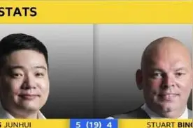 世锦赛丁俊晖1杆破百2杆80+ 进幸运黑球5-4宾汉姆图片