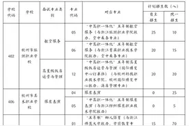 0、0、0、0！杭州部分中职自主招生官宣，三所学校四个专业计划数为零图片