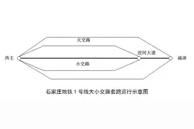 石家庄地铁1号线4月26日起执行大小交路套跑运行模式图片
