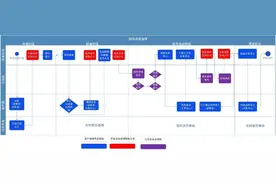 定了！合肥这些人可免费停车！| 合肥早新闻图片