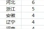 中国城区人口破百万城市达93个：江苏、山东最多图片