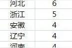 中国百万人口城市达93个图片