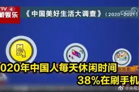 最新报告：2020年中国人每天休闲时间38%在刷手机视频封面
