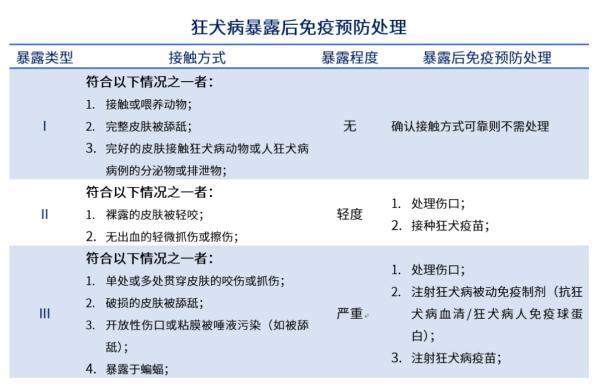 狂犬病的症状表现，你一定要了解