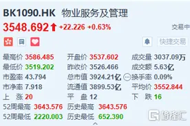 首批纳入恒生物业服务及管理指数 绿城管理控股(9979.HK)潜力可期图片