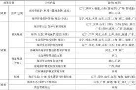 我国海洋生态修复政策现状、问题及建议图片