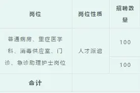 济宁医学院附属医院招聘助理护士200人，往届应届均可报名图片