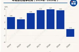 争议古北水镇：明星项目七年之痒，“拖累”中青旅上市首亏图片