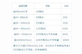 韩国市区干道限速调为50公里/小时，中使馆提醒遵守新版交规图片