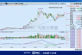 富途证券的长期视角：一个Saas公司图片
