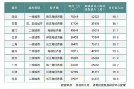 南京人“不吃不喝”18年才能供得起一套房，最新百城房价收入比出炉图片