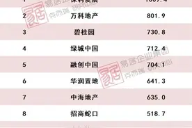 2020分红为何降低？刘平会否接替宋广菊？保利都回应了图片