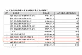 “口罩妖股”搜于特巨亏15亿元背后：供应链业务占用大额资金 客户供应商与旗下公司或存关联图片