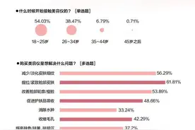 美容仪品控提升，需建立质量评价体系图片