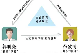 “祖传秘方”销售链条跨越三省，揭“神药”背后的山寨真相图片