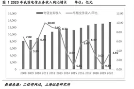 5G产业链盈利加速兑现 机构布局细分龙头图片