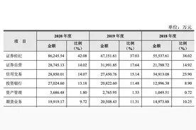 年内首家券商上市倒计时，财达证券去年净利逆势下滑，曾踩雷永煤图片