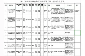 2021年新泰市事业单位公开招聘工作人员简章图片