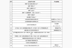 北京证监局点名“天津股侠”等财经自媒体：存在极高风险图片