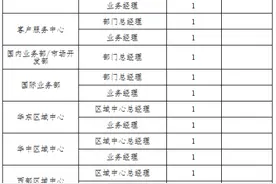 【社招】中国电建所属三家子企业多岗位公开招聘图片