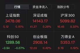 一字跌停！妖股3天大跌40%，曾半年多涨10倍；这只新股上市第二天盘中破发图片