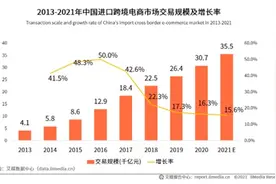 中石化跨界做进口电商 推垂直品牌“易捷国际”图片