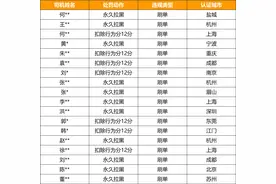 货拉拉：3月13日至4月12日共有262位师傅出现刷单行为，情节严重者已永久拉黑图片