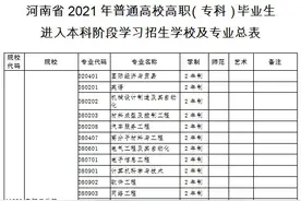 速看！2021年河南“专升本”政策发布！招生学校及专业总表在这里图片