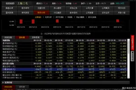 扣非净利连亏18年 上海三毛困局何时解图片