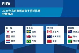 奥运女足抽签揭晓中国荷兰巴西赞比亚同组图片