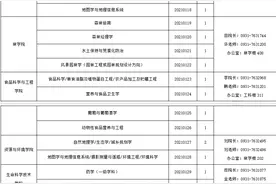 事业编制！甘肃农业大学公开招聘66名教师图片