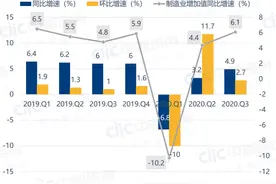 年轻人不爱上流水线，蓝领工人去哪找？急图片