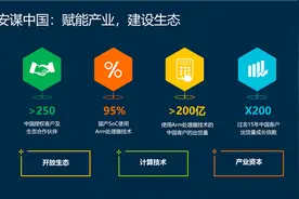 安谋中国发布“山海”S12安全方案：专为中国本土打造图片