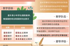 从新修订《高中阶段学校学生军事训练教学大纲》看中学生军训变化图片
