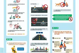 今天开始，骑车必须戴头盔图片